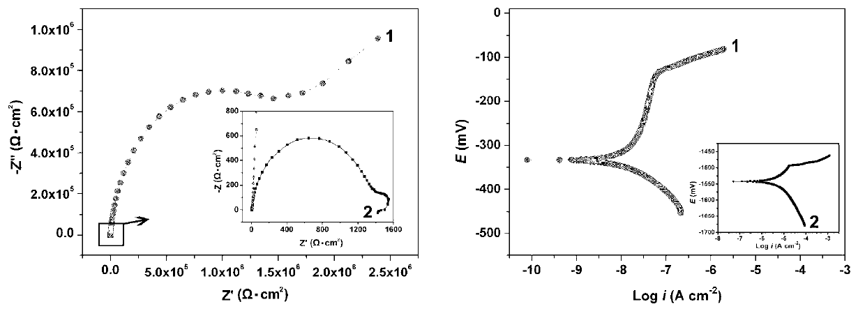 Method for preparing super-hydrophobic plated layer on surface of magnesium alloy