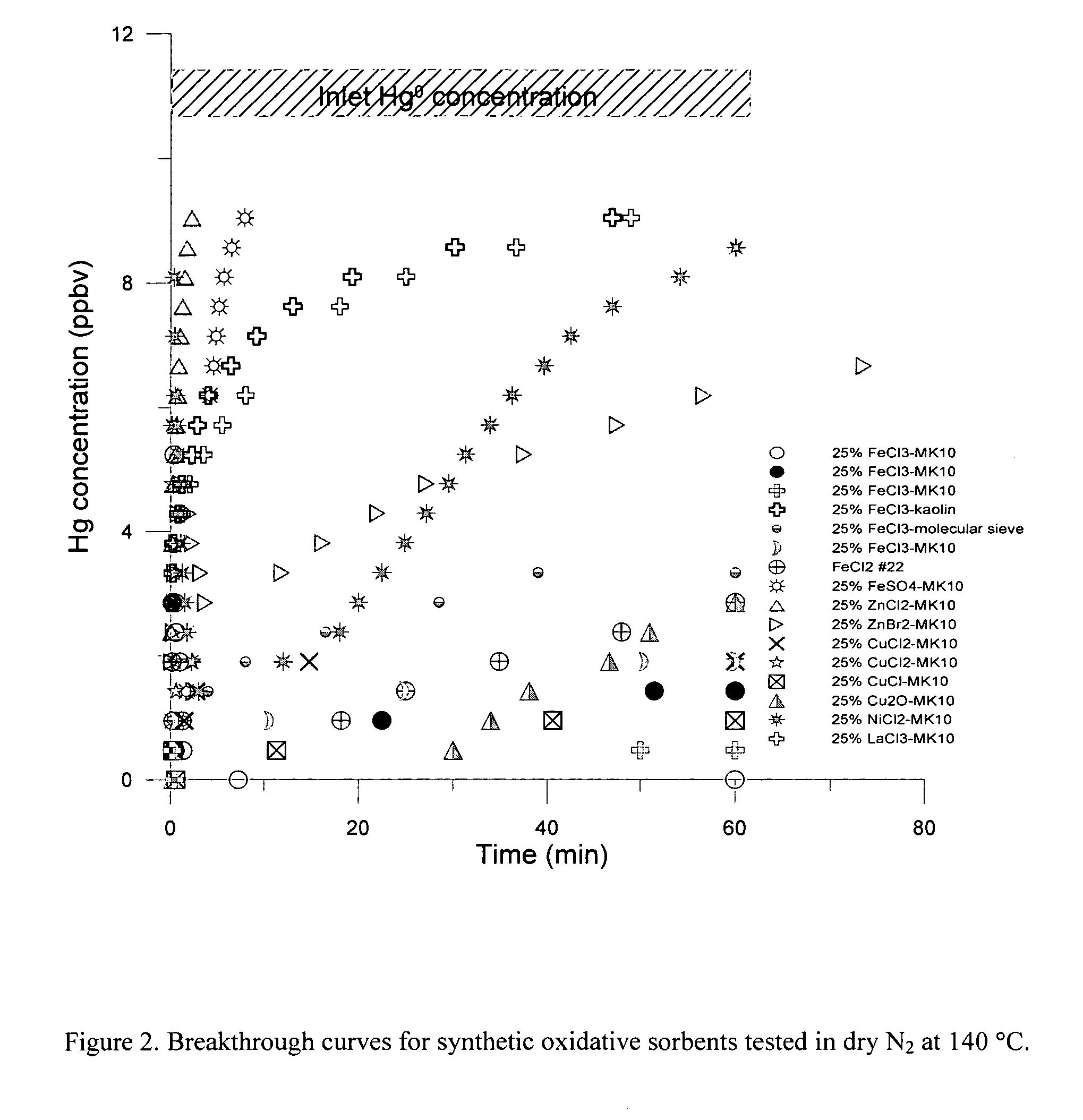 Compositions and methods for removing mercury from mercury-containing fluids