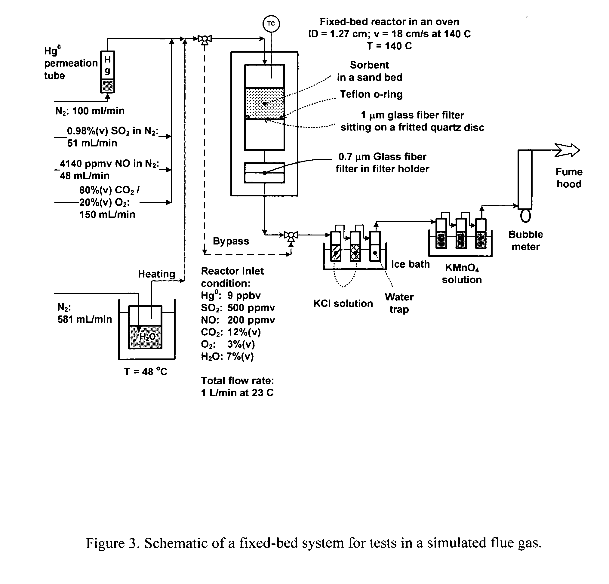 Compositions and methods for removing mercury from mercury-containing fluids