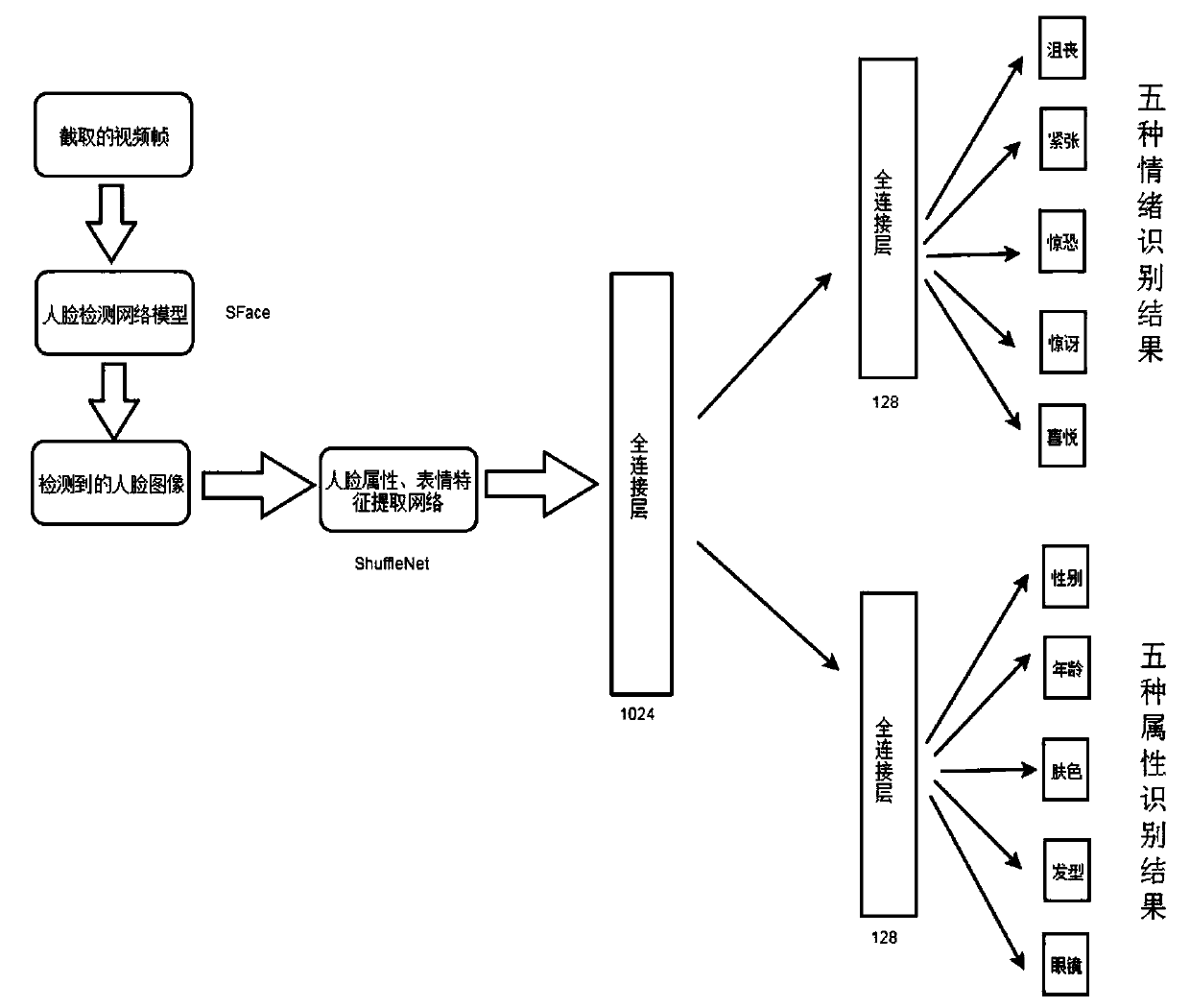 Machine vision human body abnormal behavior recognition method based on multi-feature fusion