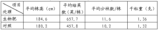 Biological organic fertilizer and preparation method thereof