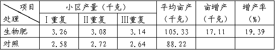 Biological organic fertilizer and preparation method thereof