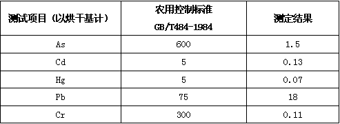 Biological organic fertilizer and preparation method thereof