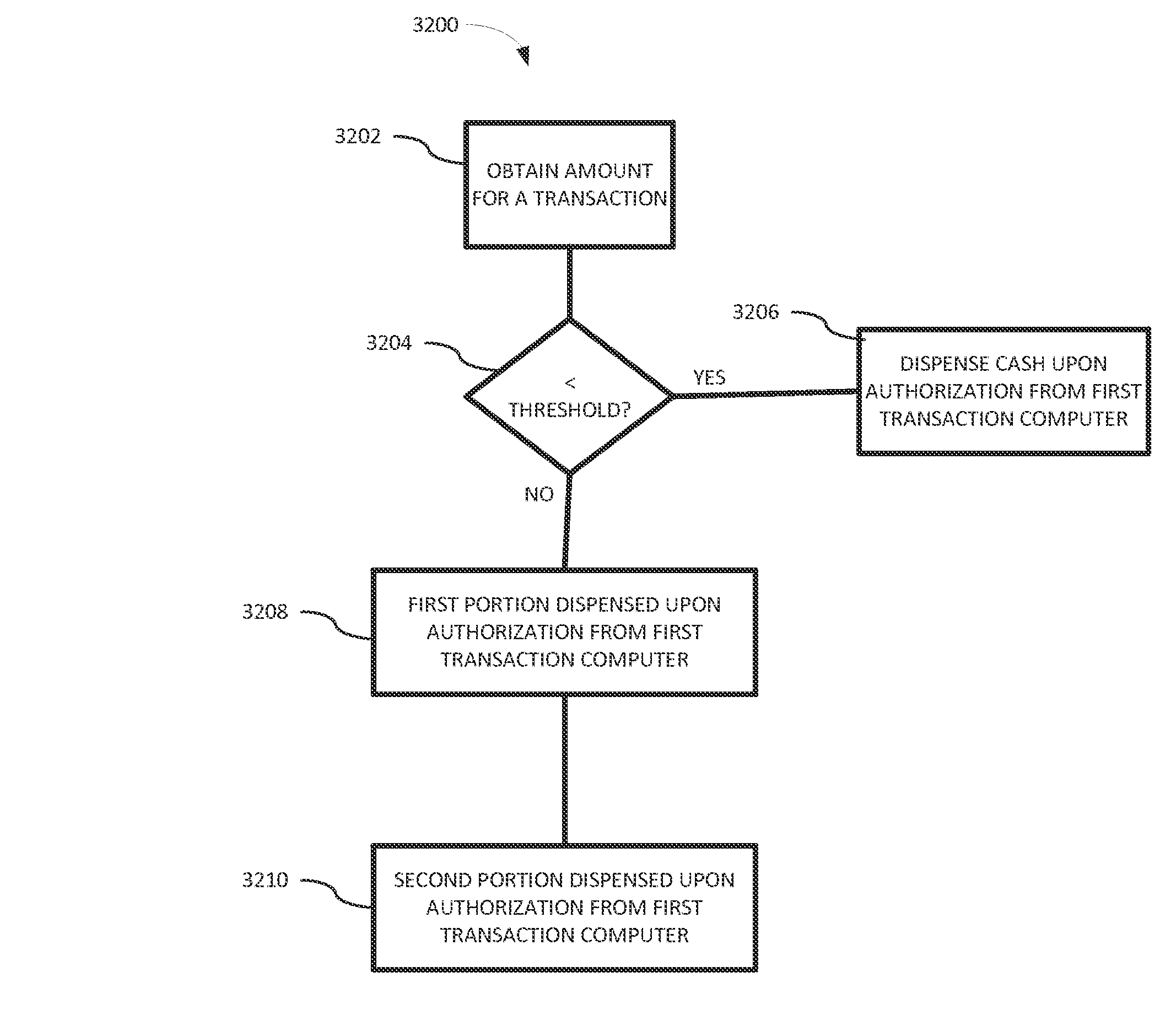 Processing automated banking transactions requiring approval