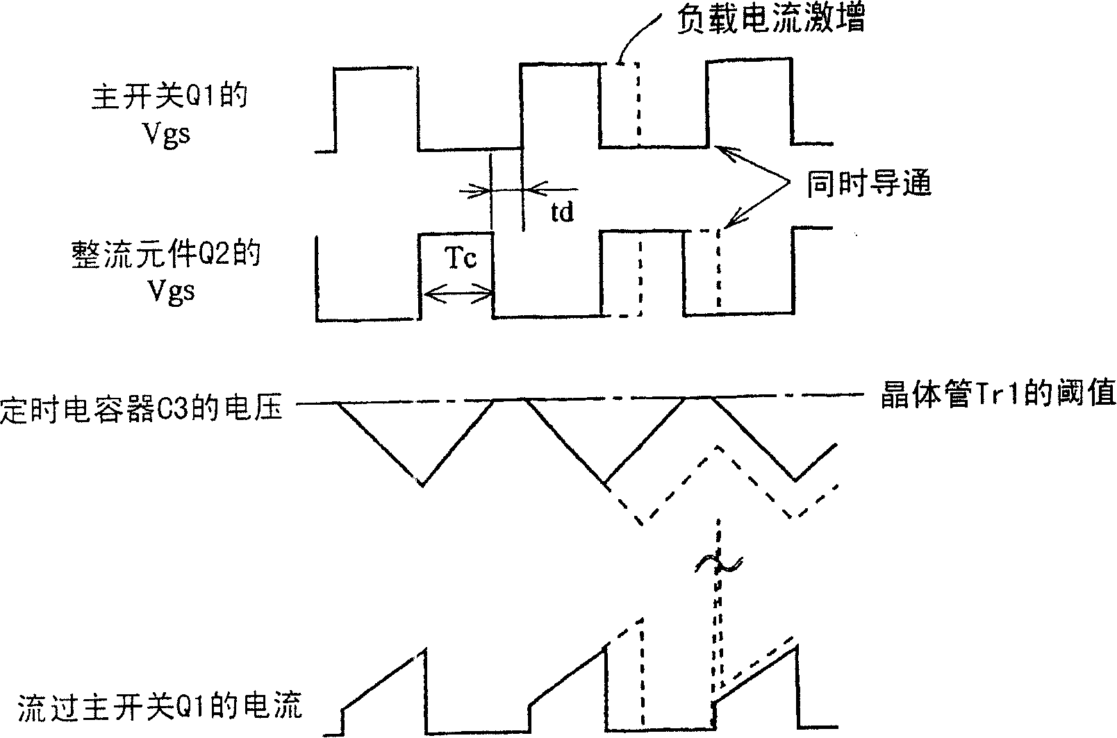 Synchronous rectification switching power supply