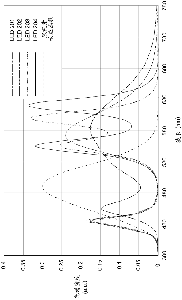 Lighting system with reduced melanopsin spectral content