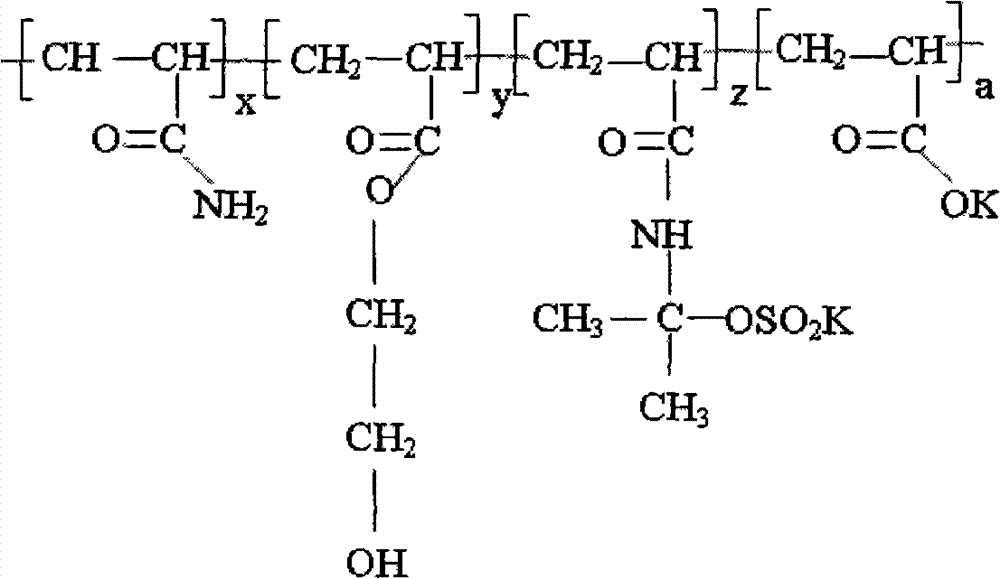 Cross-linked polymer gel and preparation method thereof