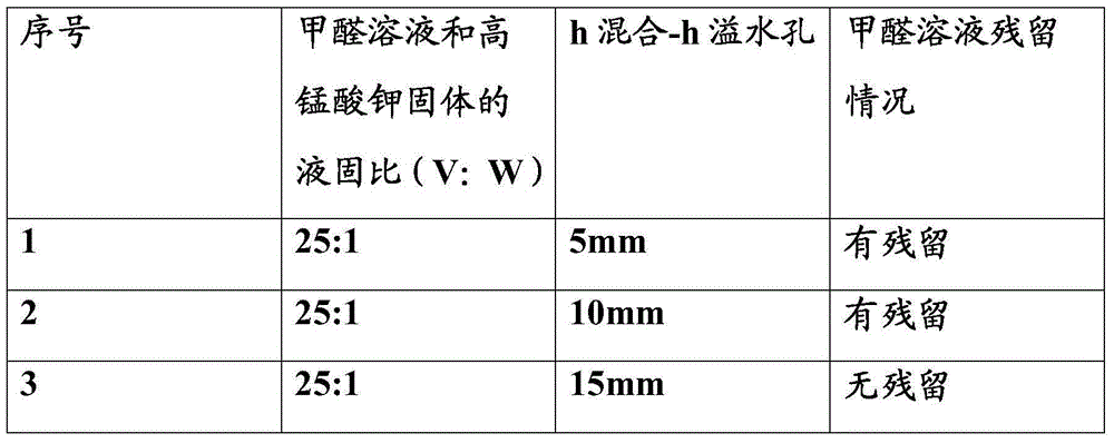 Formaldehyde fumigation method and formaldehyde fumigation device