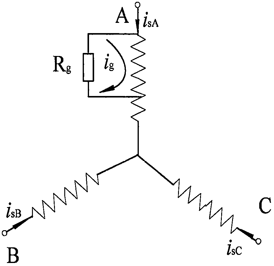 Method for diagnosing stator inter-turn short circuit fault of doubly-fed fan based on D-S information fusion algorithm