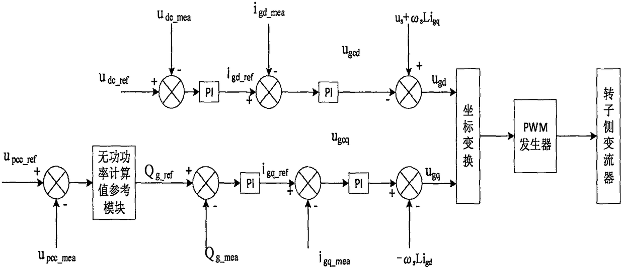 Method for diagnosing stator inter-turn short circuit fault of doubly-fed fan based on D-S information fusion algorithm