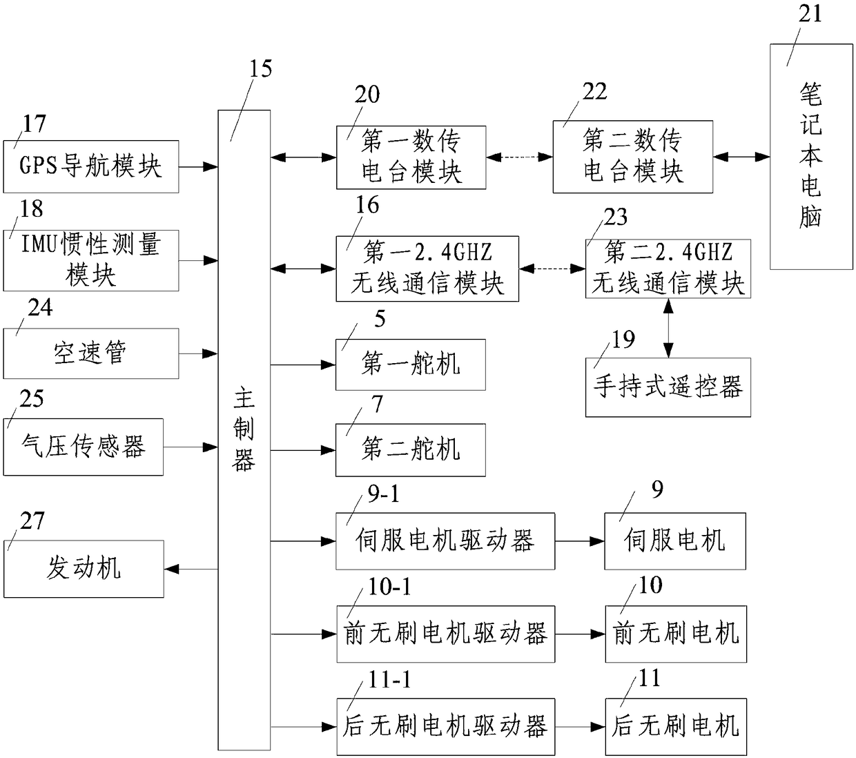 Tilting three-axis composite wing unmanned aerial vehicle and control method thereof