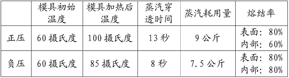 EPS vacuum forming process and forming system