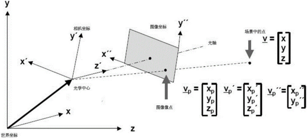 Method for measuring three-dimensional information of person or object through monitoring video or vehicle-mounted camera