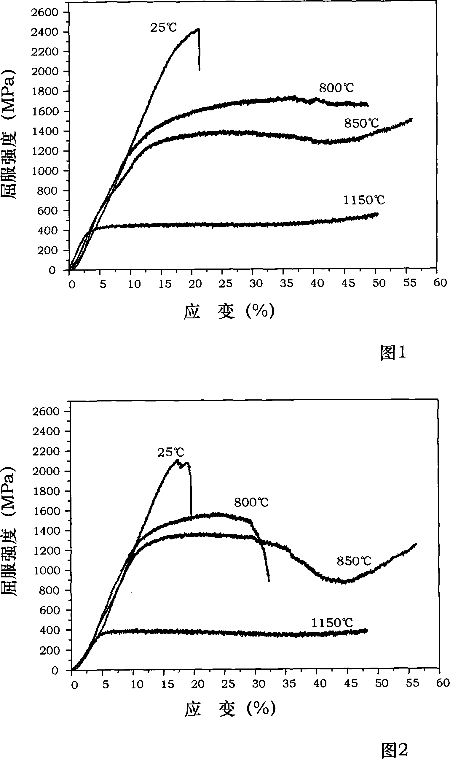 NiAl-Cr(Mo) biphase eutectic crystal intermetallic compound modified by Hf