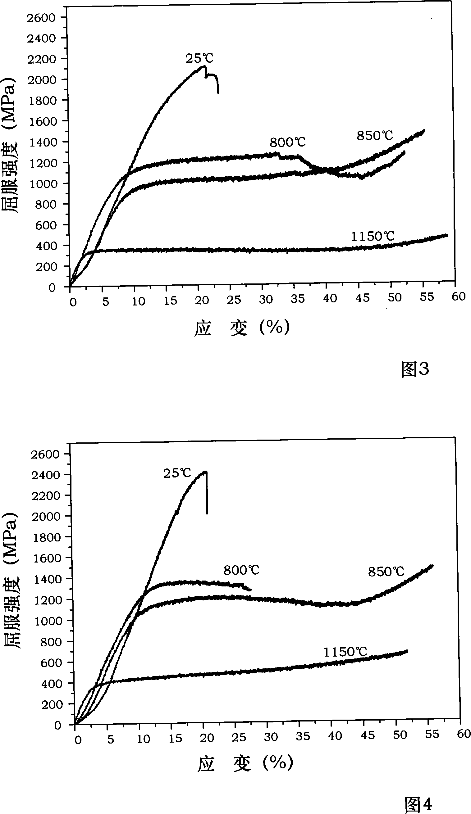 NiAl-Cr(Mo) biphase eutectic crystal intermetallic compound modified by Hf