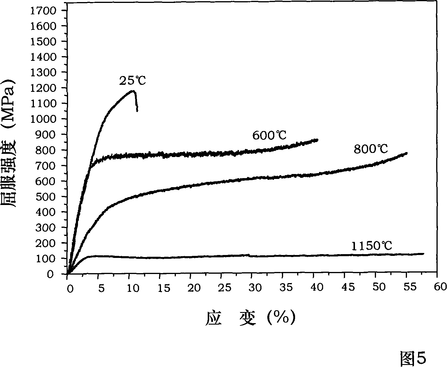 NiAl-Cr(Mo) biphase eutectic crystal intermetallic compound modified by Hf