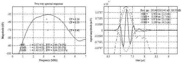 Ultrasonic transducer and manufacturing method thereof