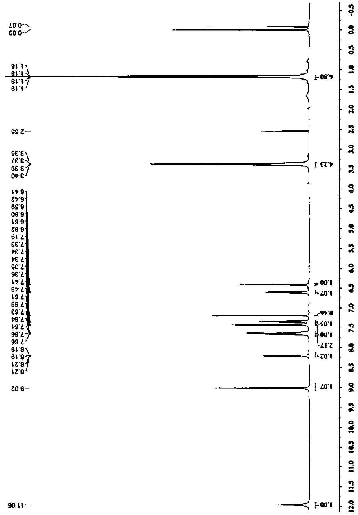 Two-photon fluorescence probe, and preparation method and application thereof