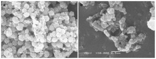 Metal-organic compound silicon alloy negative electrode material and preparation method thereof