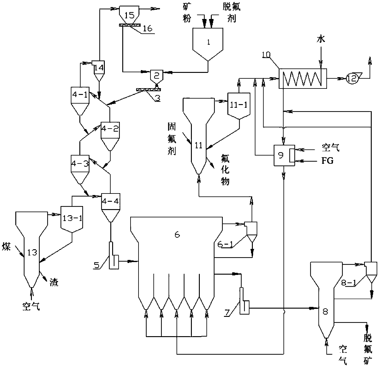 A roasting defluorination device and process