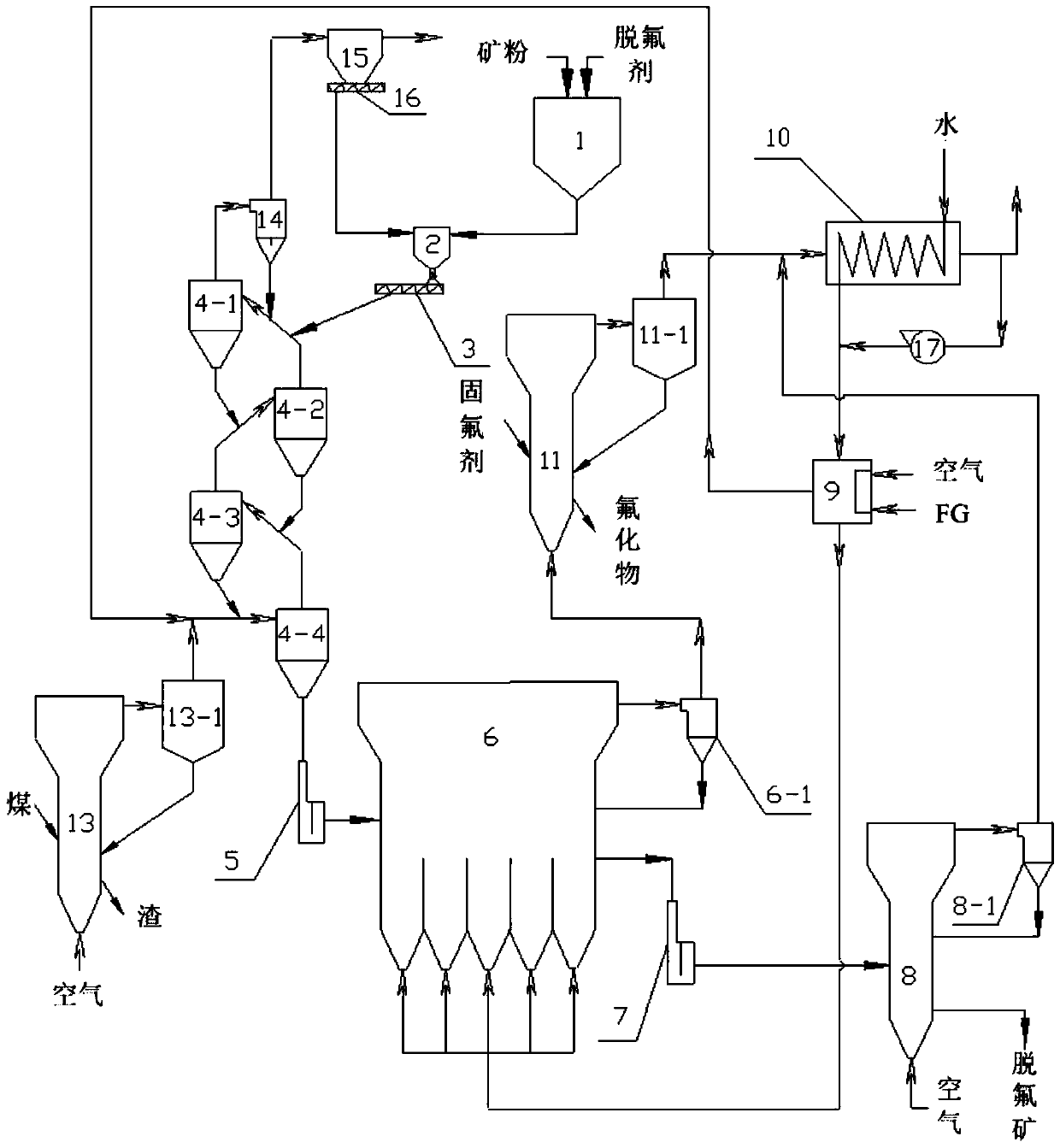 A roasting defluorination device and process