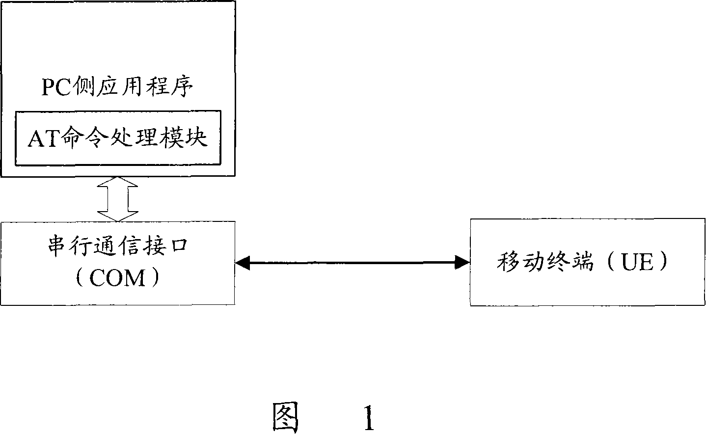 Method for simulating AT command report