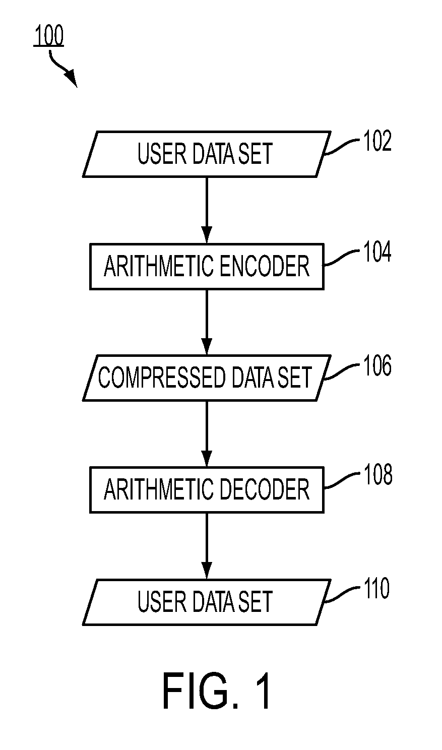 Range normalization for entropy reduction arithmetic encoding/decoding