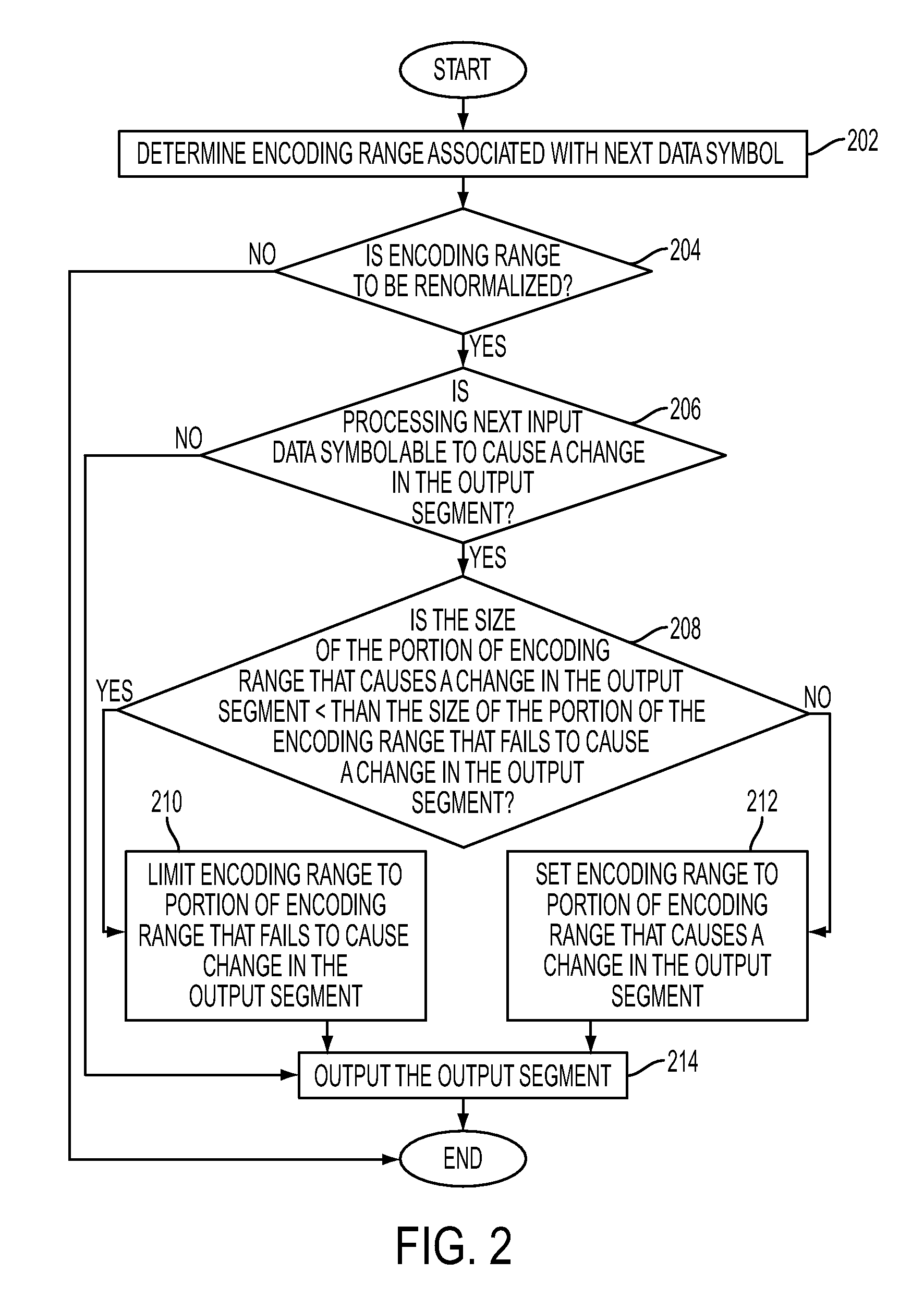 Range normalization for entropy reduction arithmetic encoding/decoding