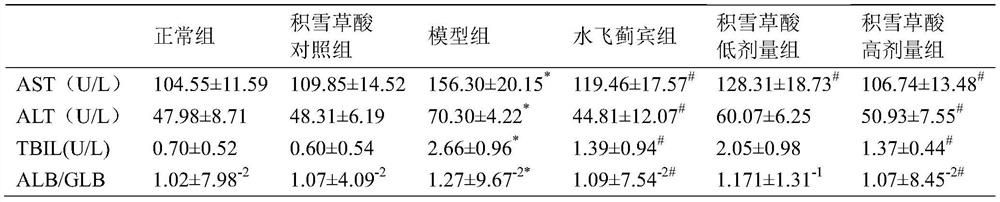 Extraction method and application of asiatic acid