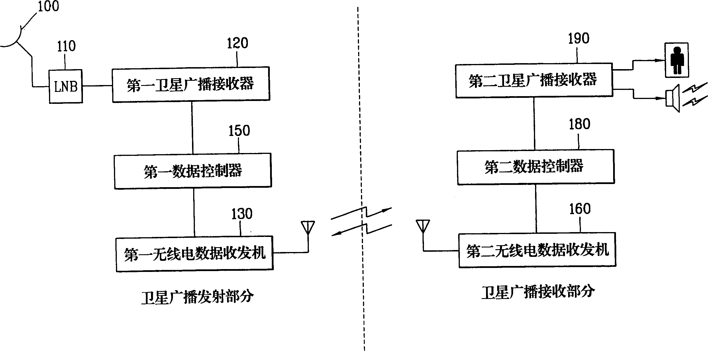 Equipment for transmitting and receiving MPEG data using radio LAN