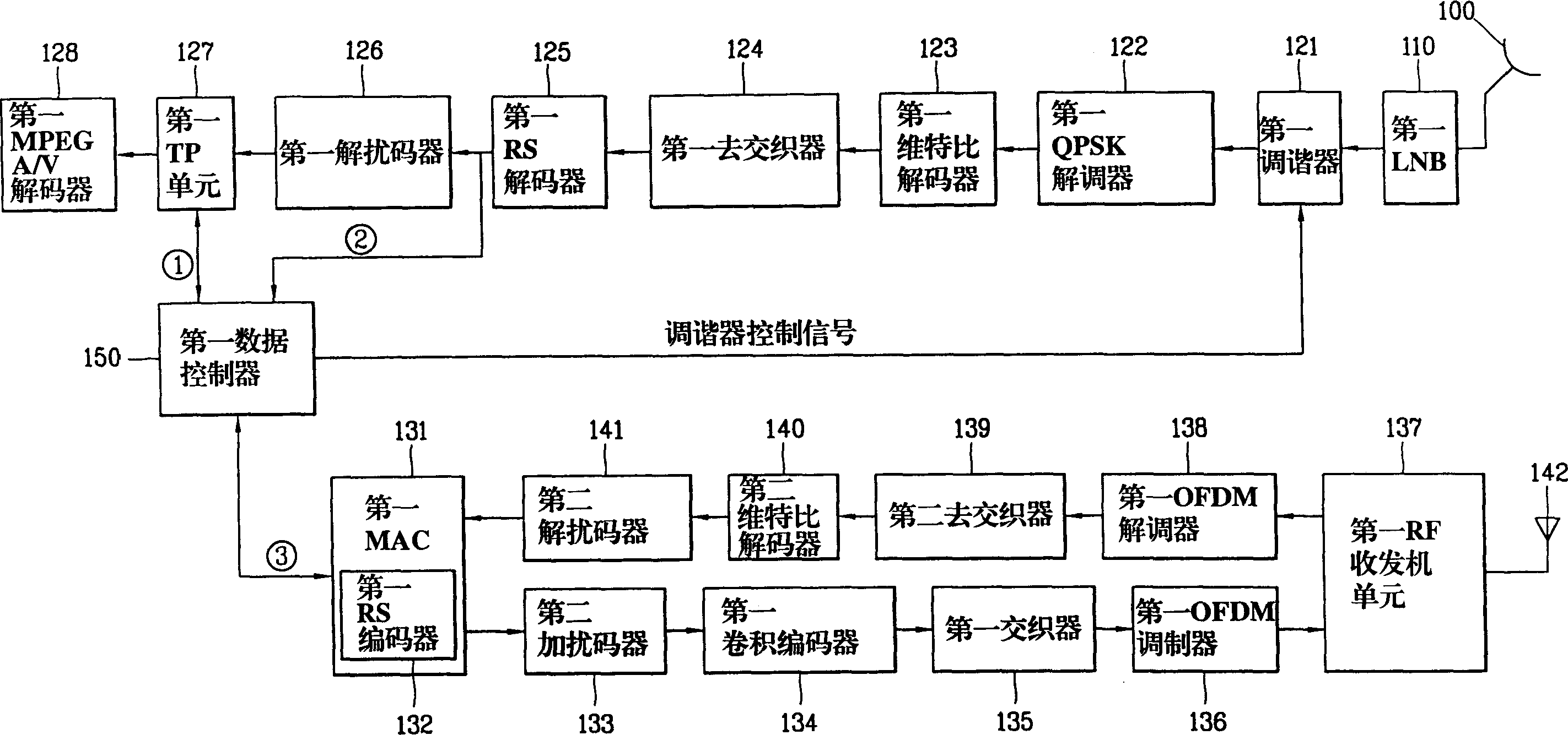 Equipment for transmitting and receiving MPEG data using radio LAN