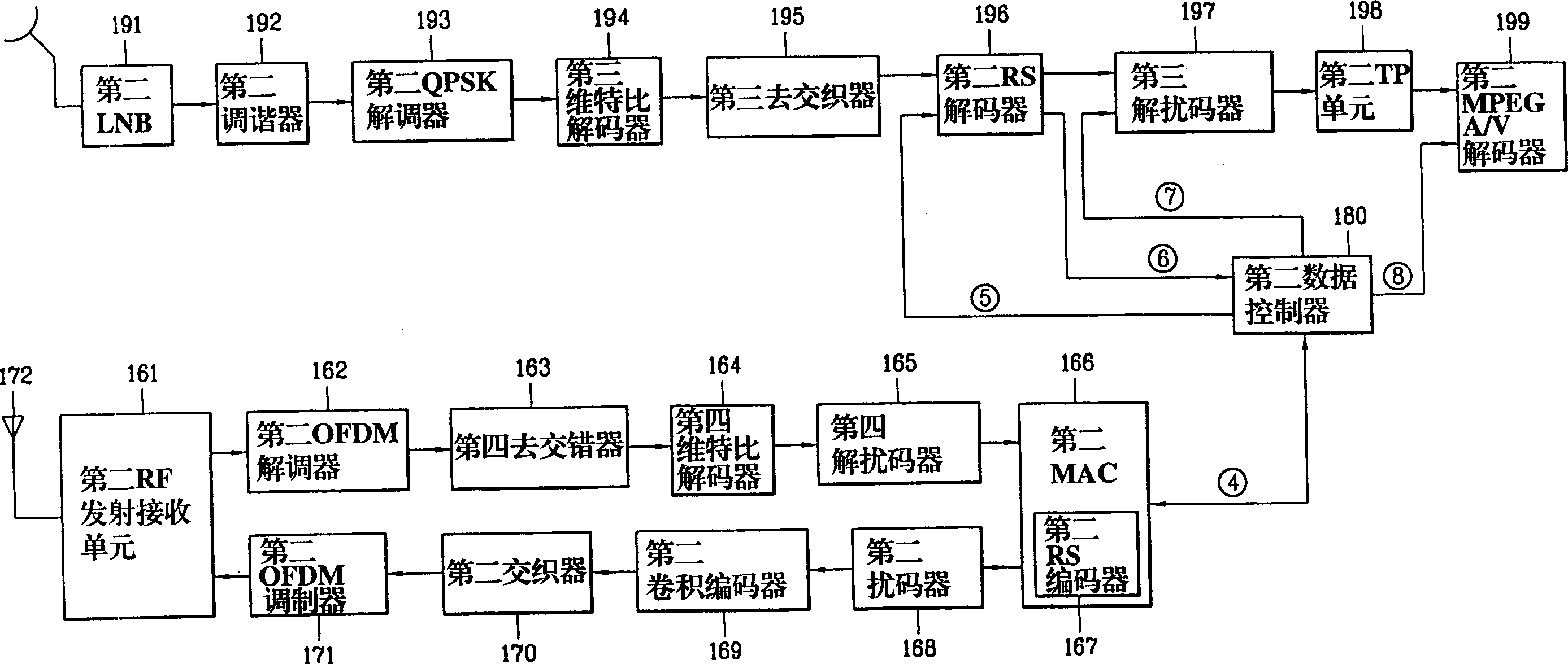 Equipment for transmitting and receiving MPEG data using radio LAN