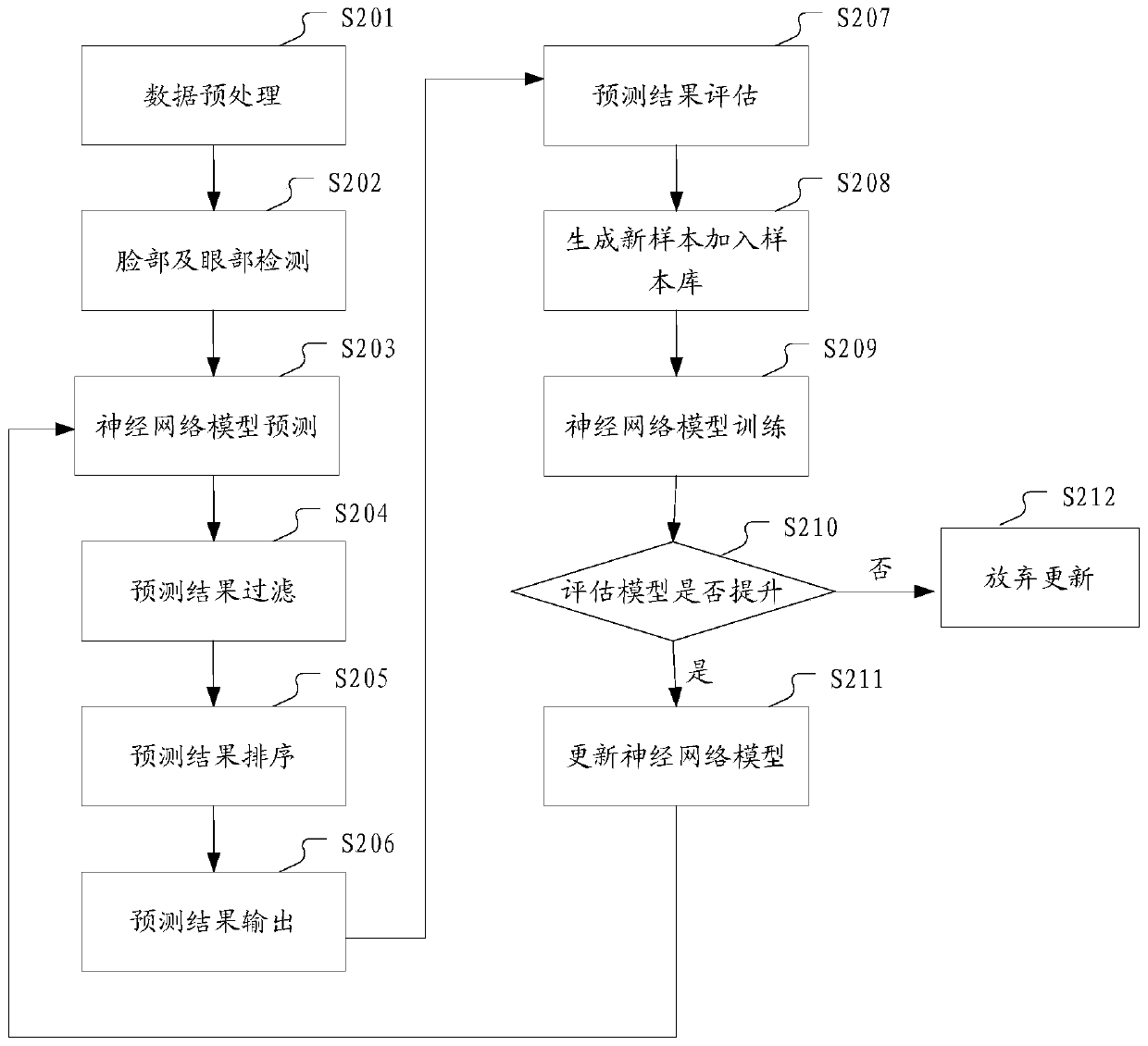 Multi-screen display system and mouse switching control method thereof