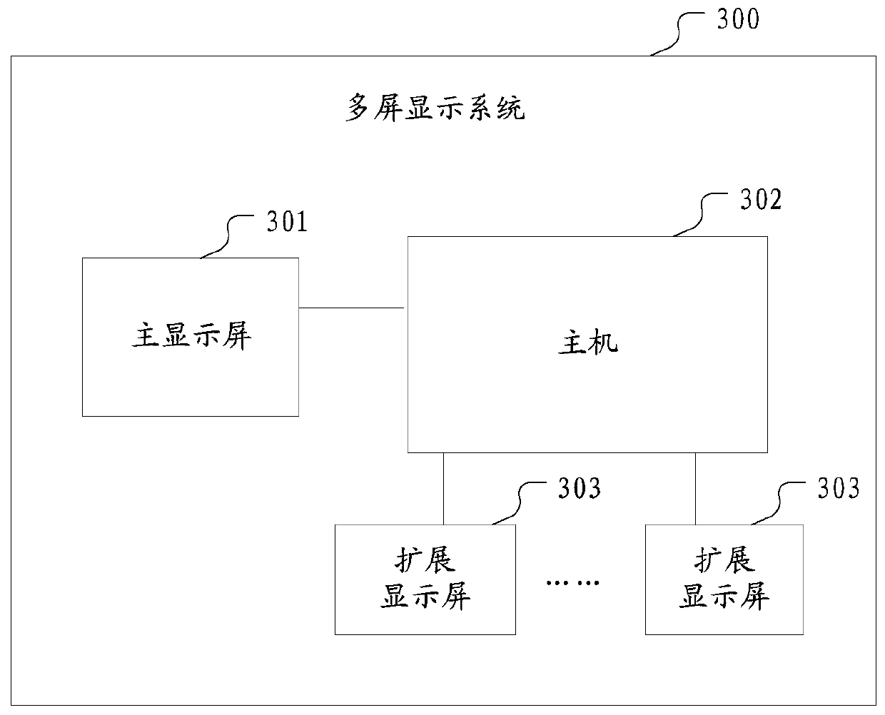 Multi-screen display system and mouse switching control method thereof