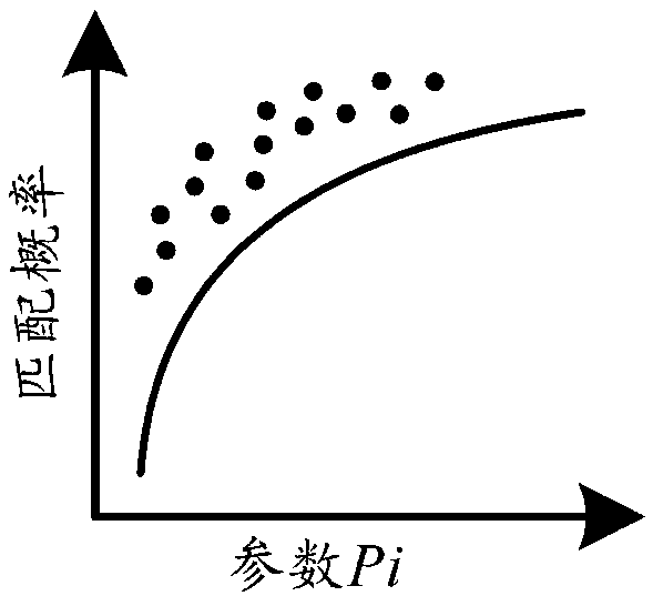 Terrain adaptive area selecting scheme based on hierarchical decision making