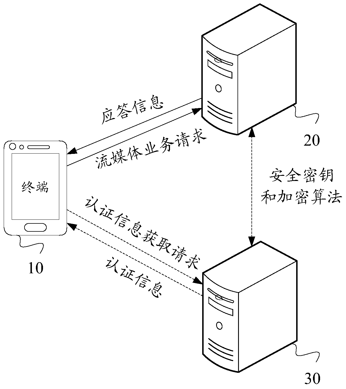 Streaming media data processing method and device, related equipment and medium