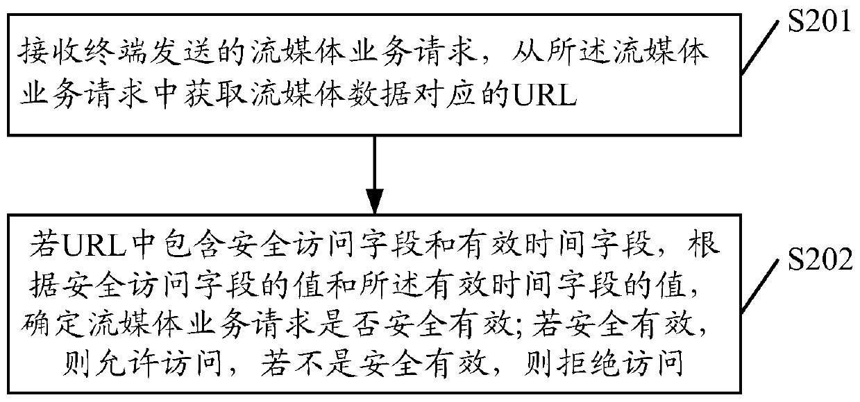 Streaming media data processing method and device, related equipment and medium