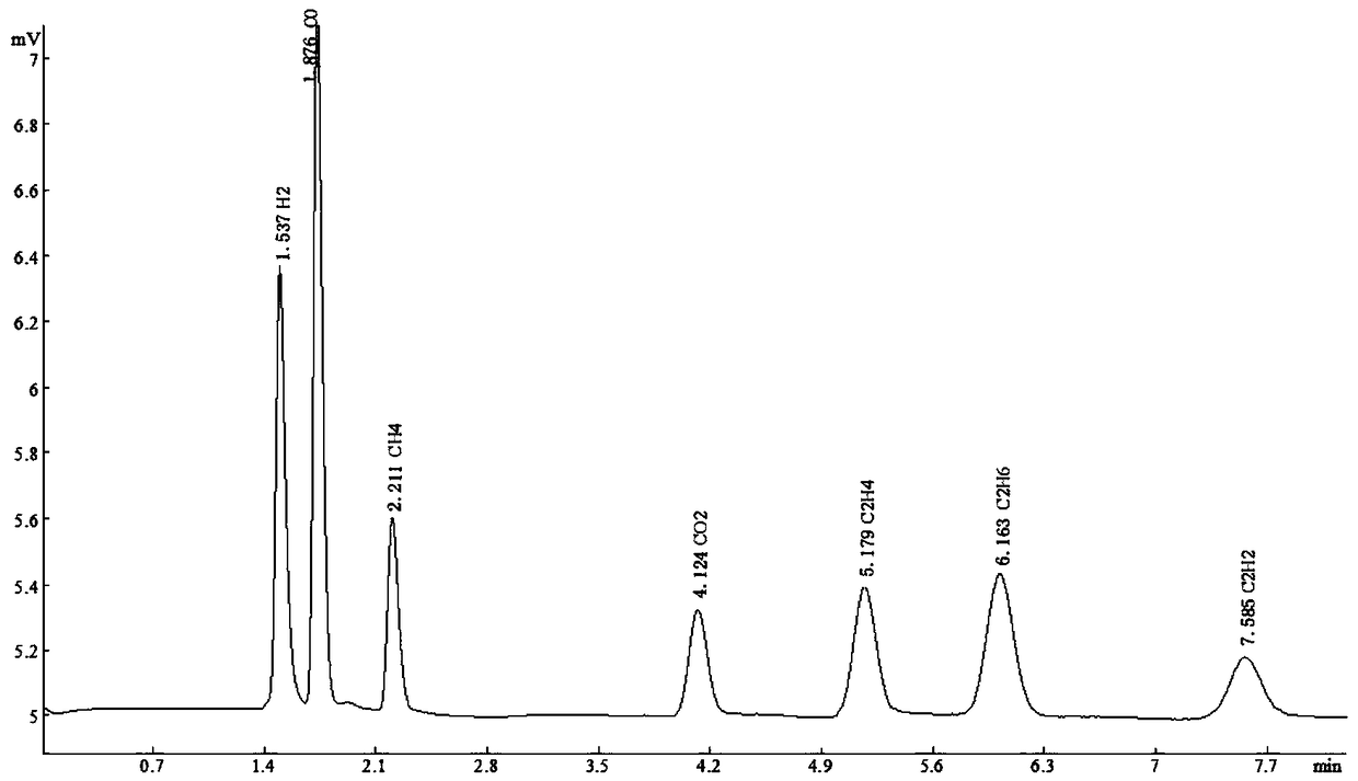 Gas chromatographic packed column, preparation method thereof and application of packed column