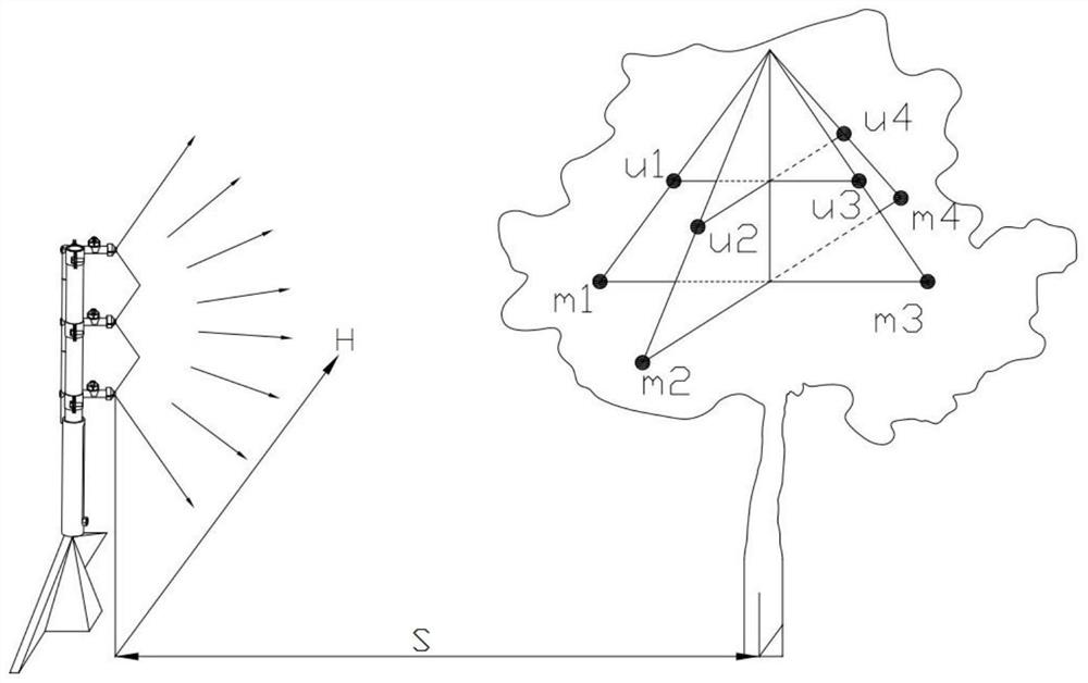 A mobile spray system and method of using the same