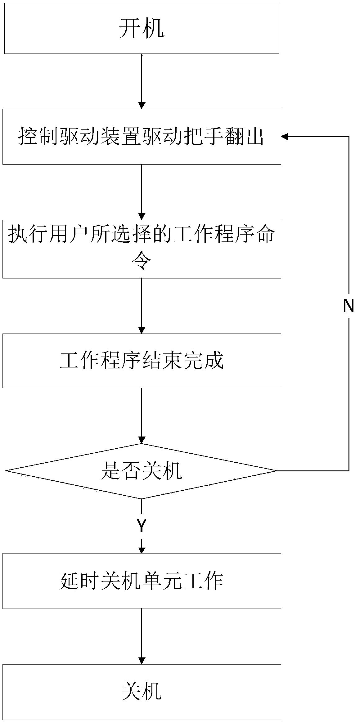 Electric oven with hidden door body and control method of electric oven