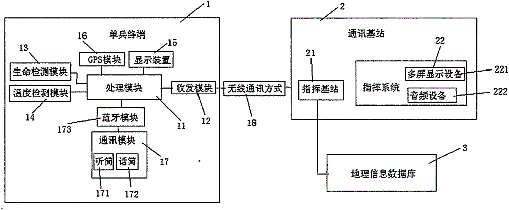 Fire rescue terminal system