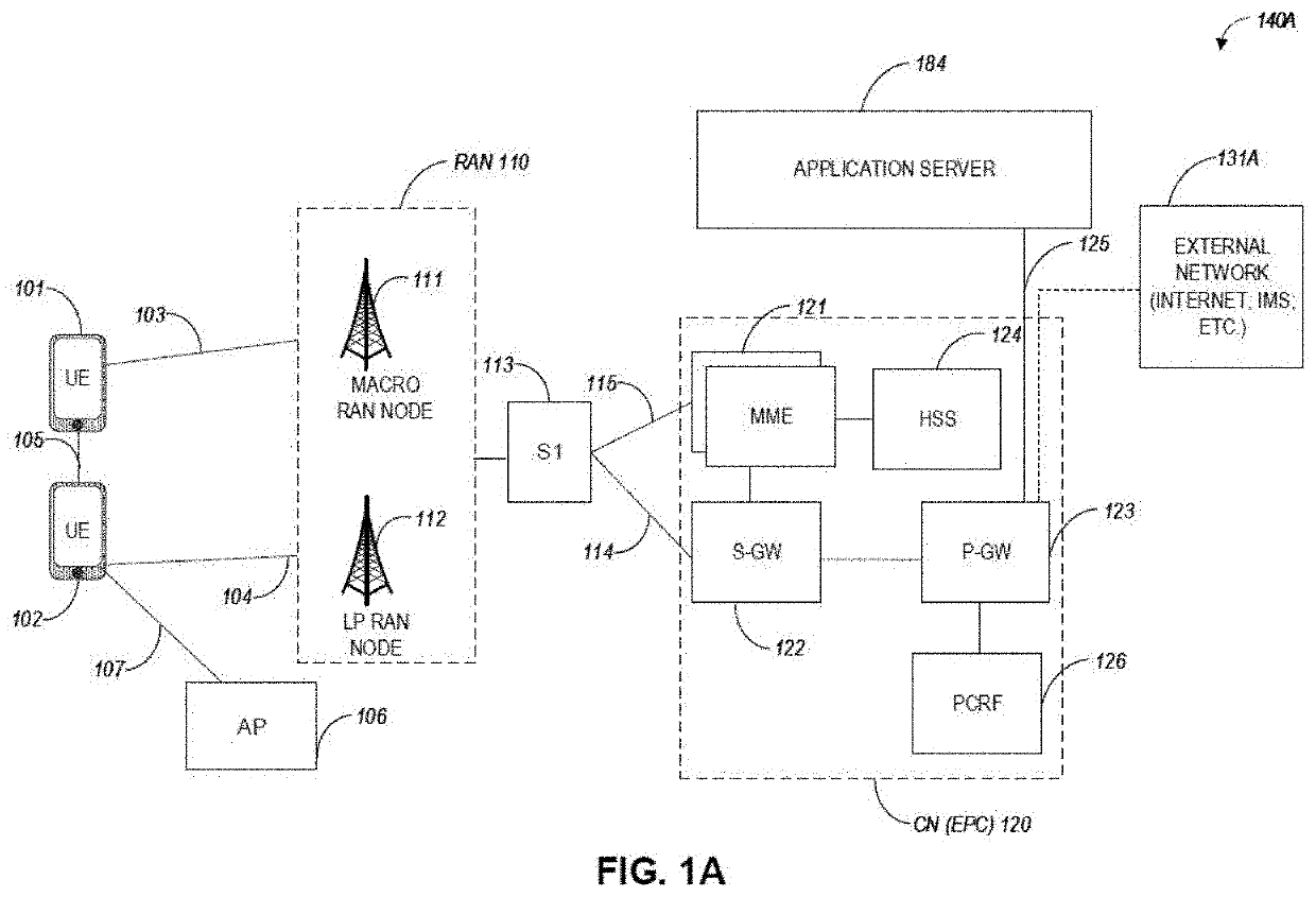 Multiconnectivity function in application cloud for 5g systems