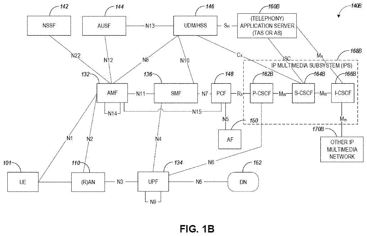 Multiconnectivity function in application cloud for 5g systems