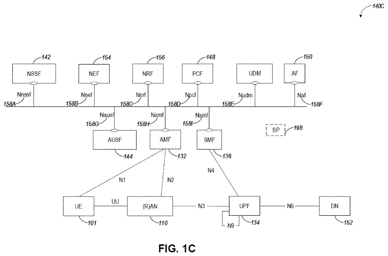 Multiconnectivity function in application cloud for 5g systems