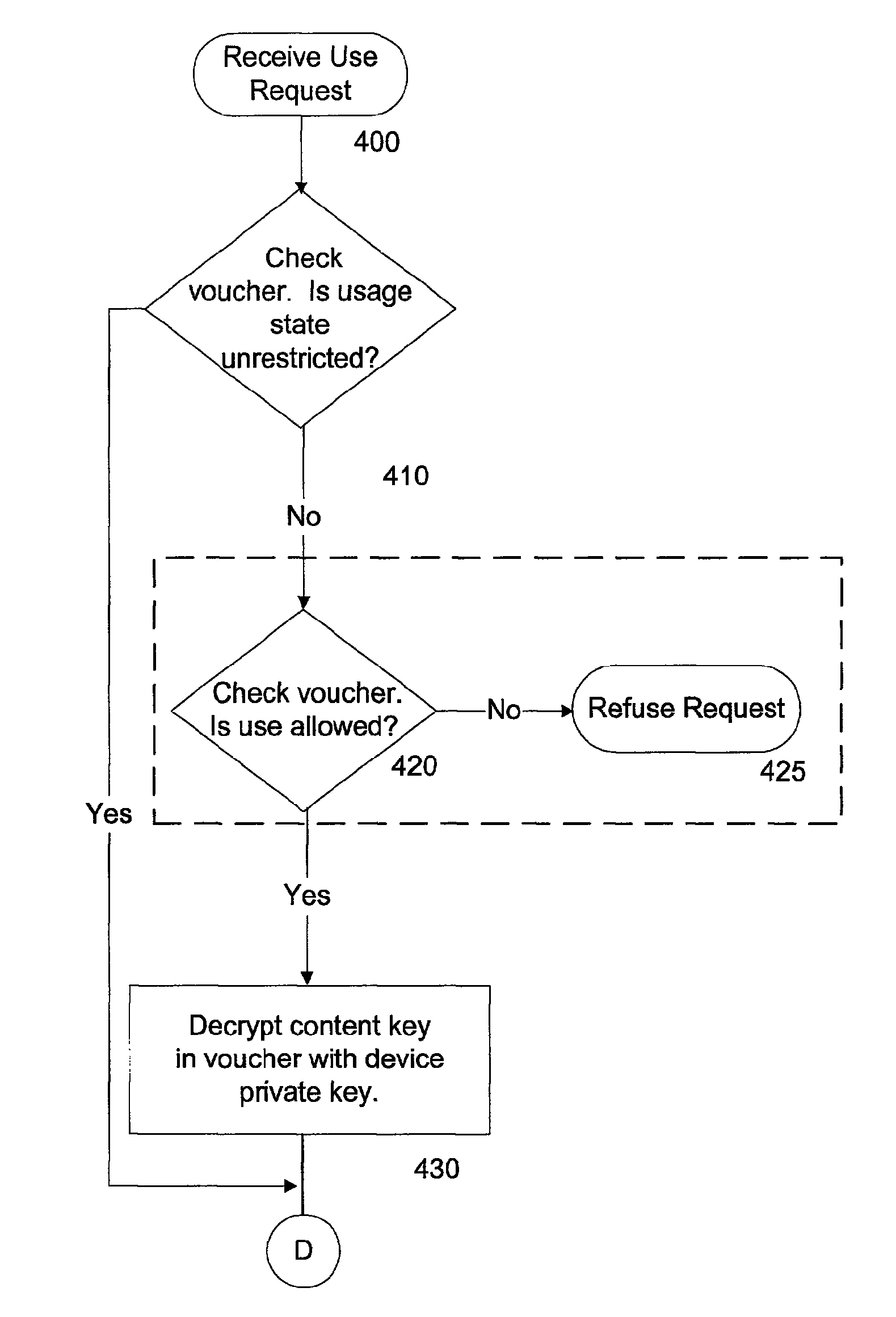 System and method for controlled copying and moving of content between devices and domains based on conditional encryption of content key depending on usage state