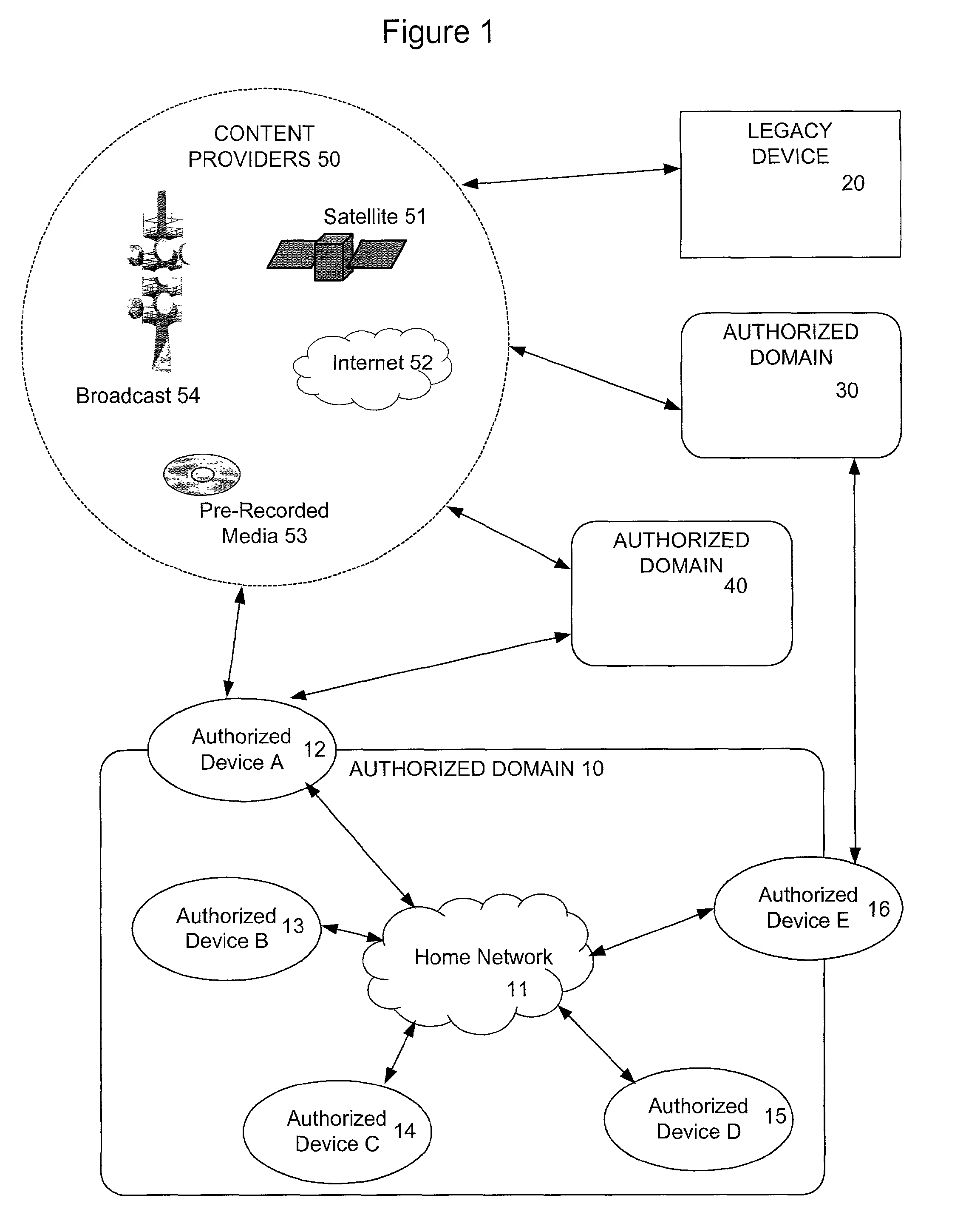 System and method for controlled copying and moving of content between devices and domains based on conditional encryption of content key depending on usage state