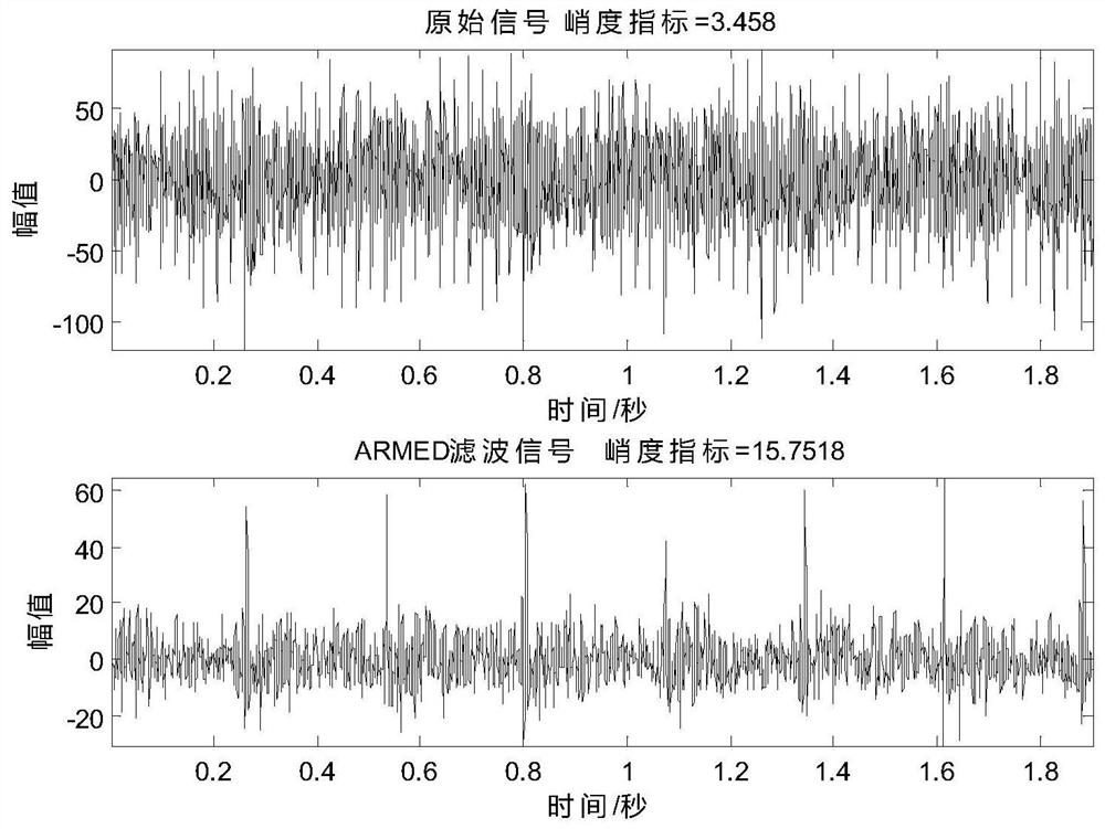 Drive axle gear bearing fault monitoring method based on ARMED and sideband energy