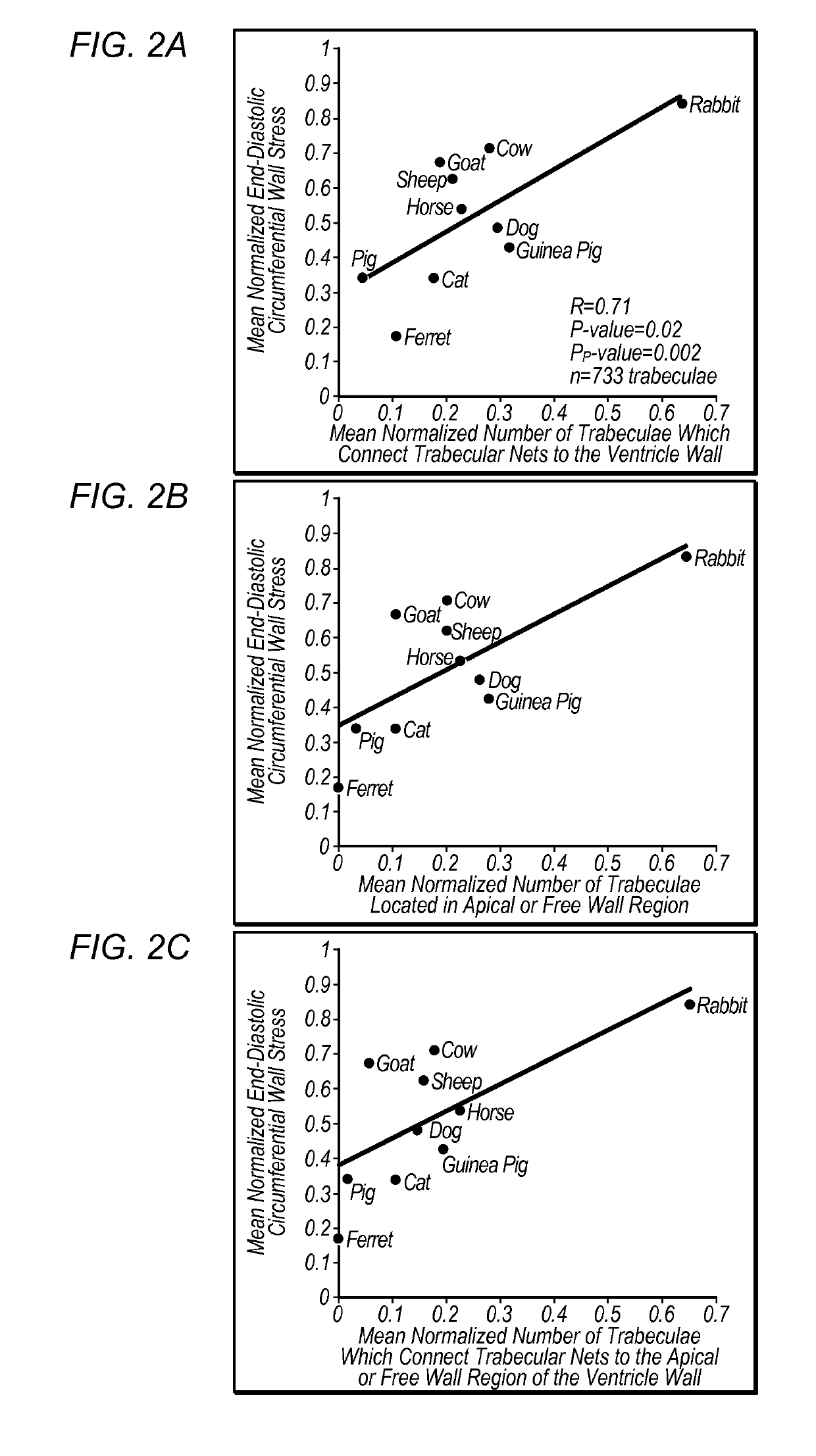 System and method for cutting trabeculae carneae of the left ventricle to increase LV compliance