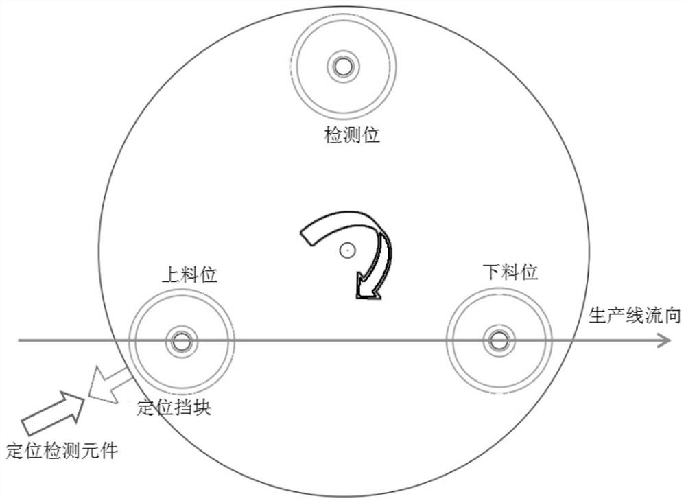 Wheel rotating device and positioning detection compensation method thereof