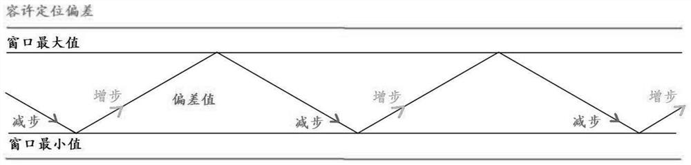 Wheel rotating device and positioning detection compensation method thereof